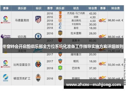 冬窗转会开启前俱乐部全方位系统化准备工作指导实施方案详细版则