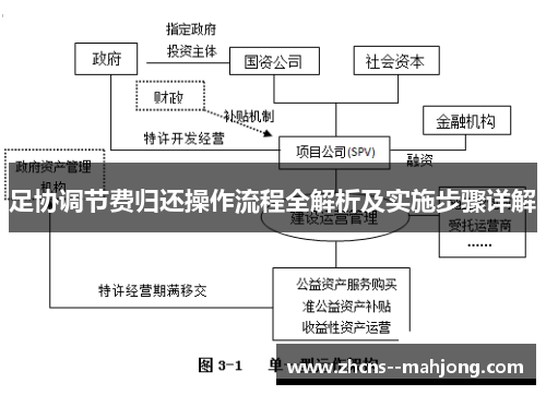 足协调节费归还操作流程全解析及实施步骤详解