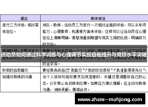 运动员如何通过科学训练与心理调节实现自我提升与竞技水平突破