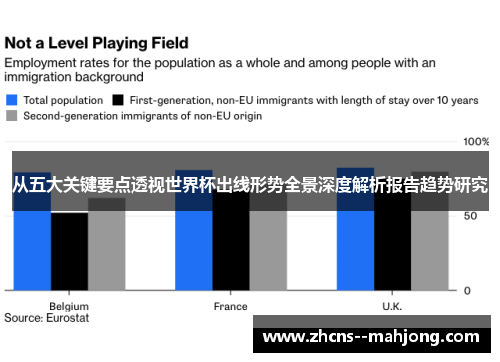 从五大关键要点透视世界杯出线形势全景深度解析报告趋势研究