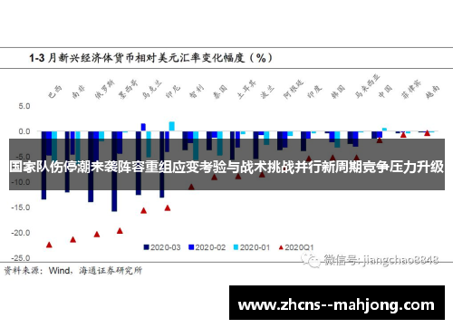 国家队伤停潮来袭阵容重组应变考验与战术挑战并行新周期竞争压力升级 国家队伤停潮来袭阵容重组应变考验与战术挑战并行新周期竞争压力升级
