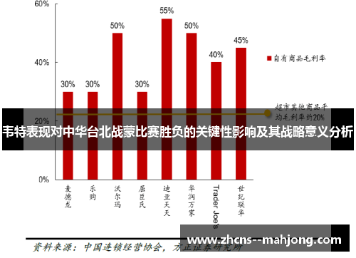 韦特表现对中华台北战蒙比赛胜负的关键性影响及其战略意义分析 韦特表现对中华台北战蒙比赛胜负的关键性影响及其战略意义分析
