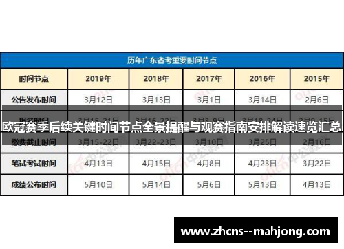 欧冠赛季后续关键时间节点全景提醒与观赛指南安排解读速览汇总 欧冠赛季后续关键时间节点全景提醒与观赛指南安排解读速览汇总