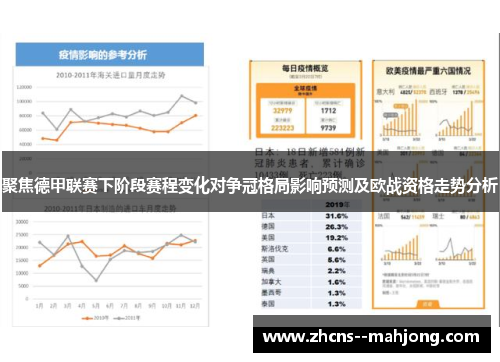 聚焦德甲联赛下阶段赛程变化对争冠格局影响预测及欧战资格走势分析 聚焦德甲联赛下阶段赛程变化对争冠格局影响预测及欧战资格走势分析