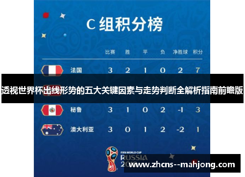 透视世界杯出线形势的五大关键因素与走势判断全解析指南前瞻版 透视世界杯出线形势的五大关键因素与走势判断全解析指南前瞻版