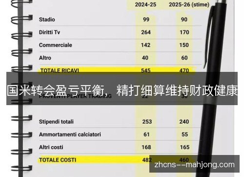 国米转会盈亏平衡，精打细算维持财政健康